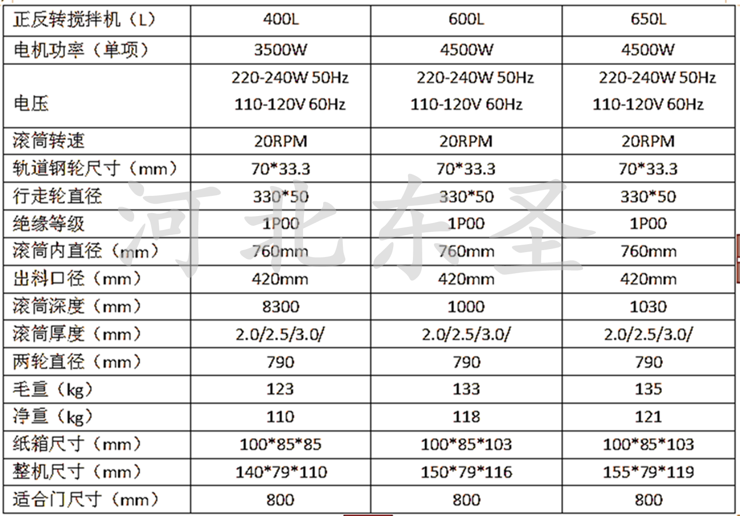 立式小型攪拌機尺寸規格詳細表單 立式小型攪拌機尺寸規格詳細表單