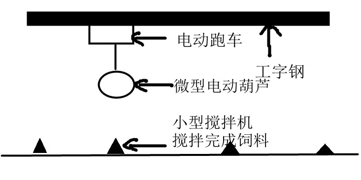 小型攪拌機(jī)微型電動葫蘆配合使用案例圖示--河北東圣吊索具制造有限公司--小型攪拌機(jī)|石材夾具|液壓堆高車|手動叉車 小型攪拌機(jī)微型電動葫蘆配合使用案例圖示--河北東圣吊索具制造有限公司--小型攪拌機(jī)|石材夾具|液壓堆高車|手動叉車
