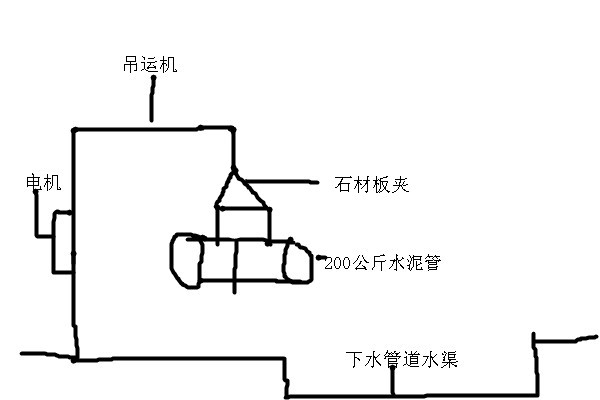 石材板夾與吊運機配合使用吊裝下水道水泥管示意圖--河北東圣吊索具制造有限公司--石材夾具|小型攪拌機|液壓堆高車|手動叉車 石材板夾與吊運機配合使用吊裝下水道水泥管示意圖--河北東圣吊索具制造有限公司--石材夾具|小型攪拌機|液壓堆高車|手動叉車