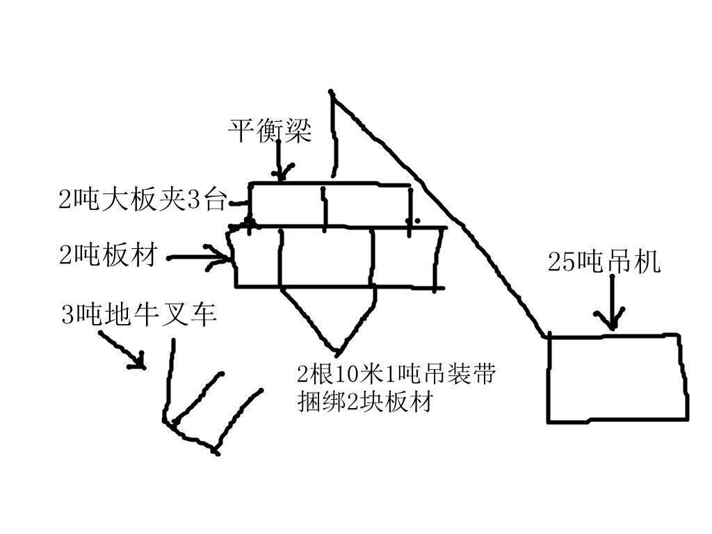 3臺2噸大板夾同時作業簡圖--河北東圣吊索具制造有限公司 3臺2噸大板夾同時作業簡圖--河北東圣吊索具制造有限公司